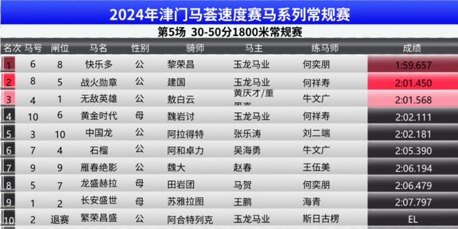 马会传真免费公开资料,深层策略设计解析_理财版10.645