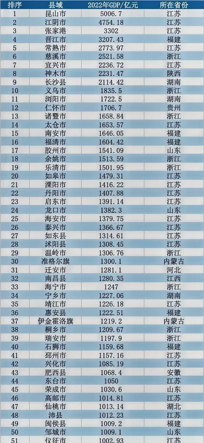 最新城市排名揭示，多维度视角下的经济繁荣与社会发展