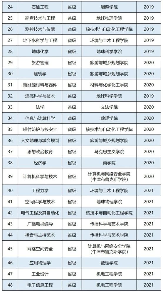 国家双一流最新动态，高质量教育新征程的启航