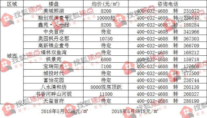 杨凌楼盘房价最新消息全面解析