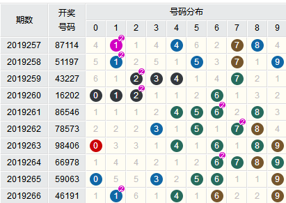 新澳门六开彩开奖结果近15期,迅速执行计划设计_soft31.59