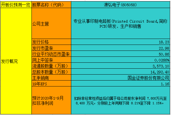 建筑材料 第47页