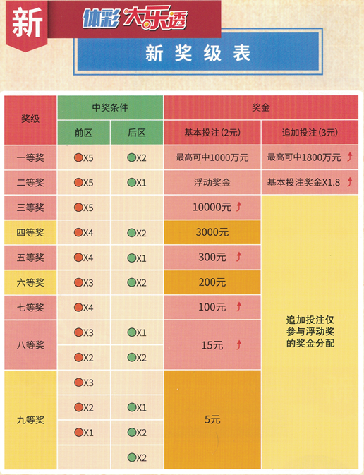 新澳天天开奖资料大全1050期,效率资料解释落实_顶级款13.470