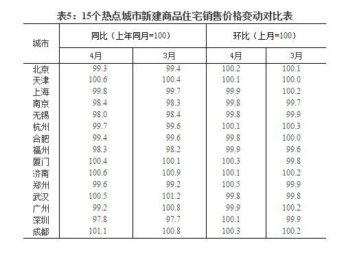 海南房价走势最新消息，未来趋势与市场深度洞察