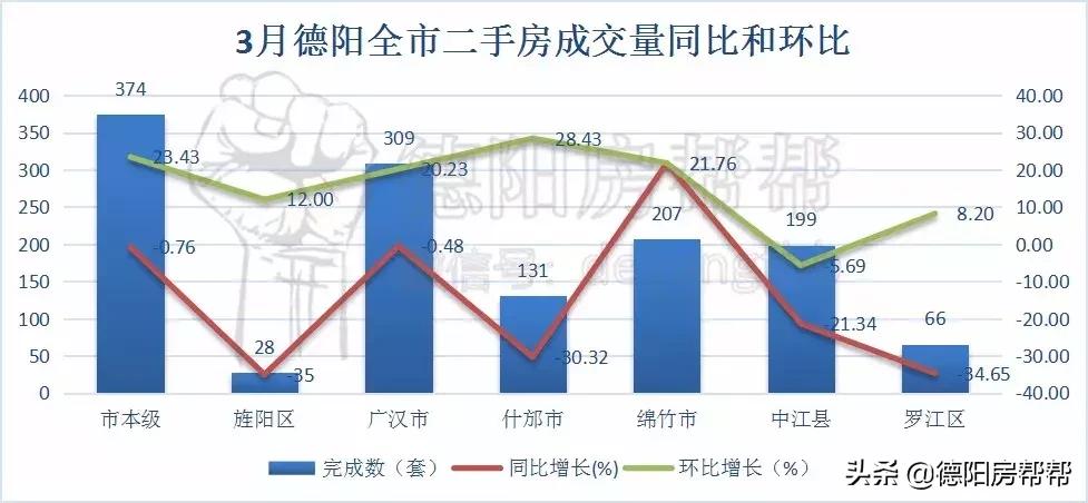 广汉急售二手房市场现状、购房指南与投资建议