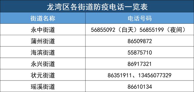 龙湾未来蓝图揭晓，最新通告揭秘发展动向