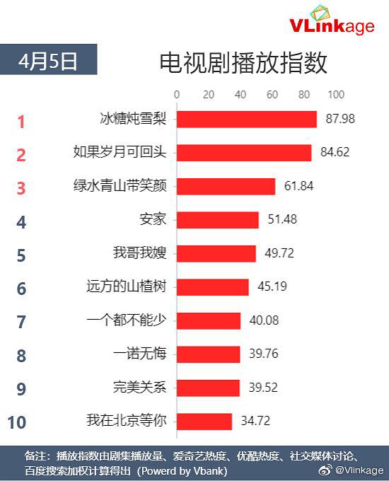 V榜最新动态揭秘，热门话题与潮流趋势一网打尽