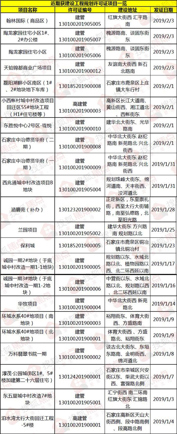 石家庄小西帐最新动态，城市发展的见证与期望