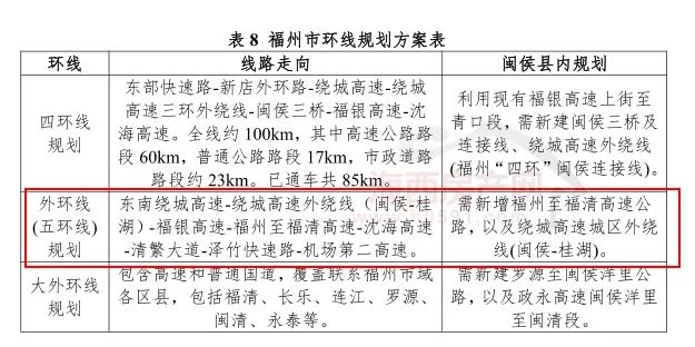 福州四环路建设进展及未来展望