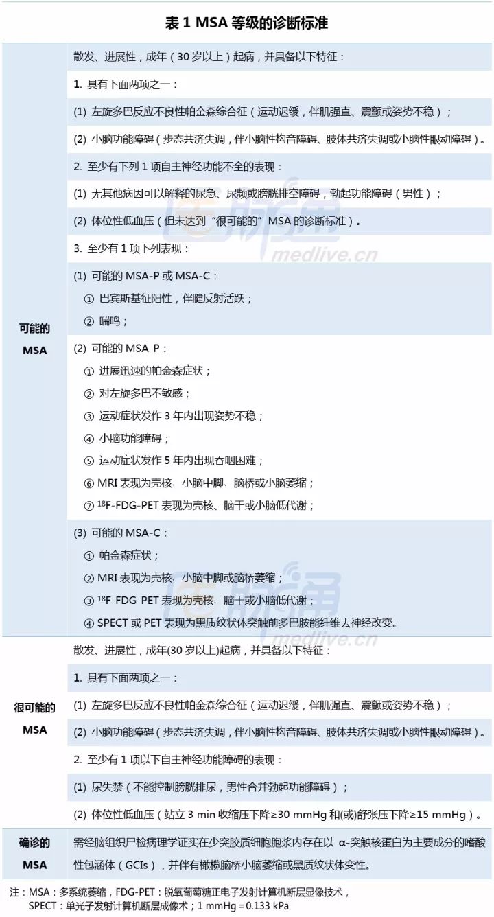 最新确诊标准，重塑医疗决策的核心要素